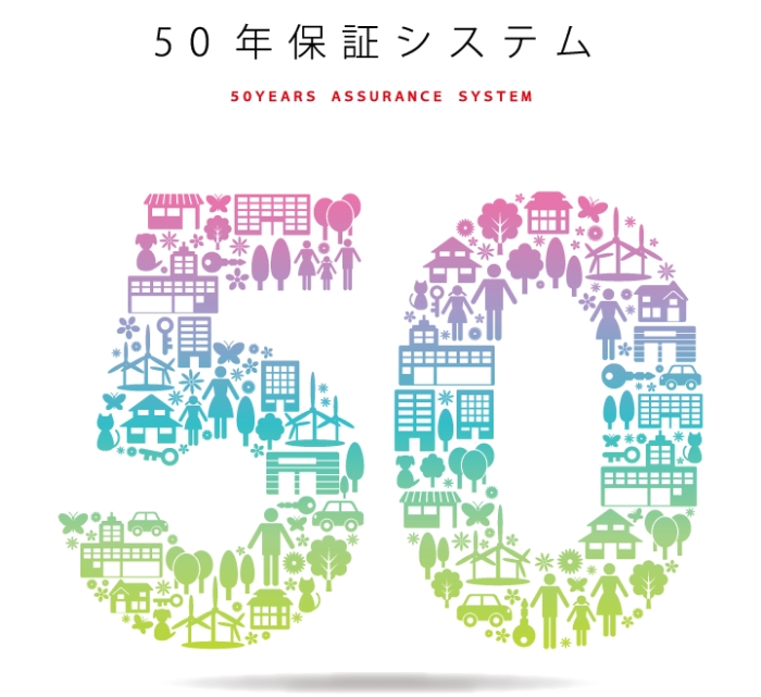 50年保証システム