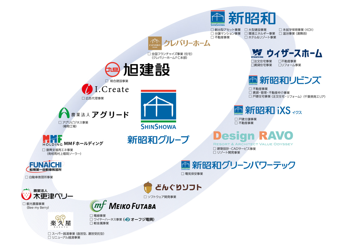 新昭和グループ体制図