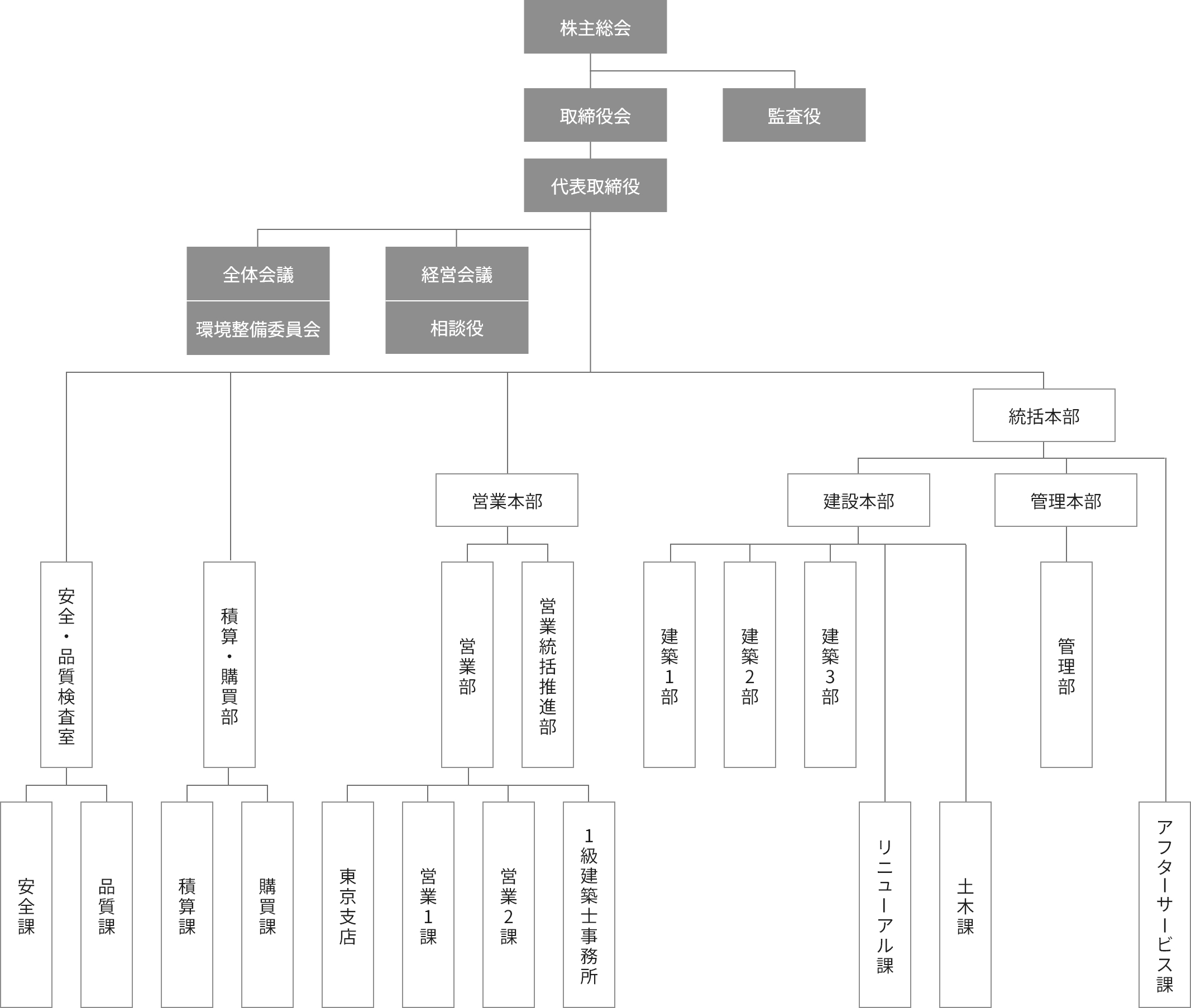 旭建設組織図